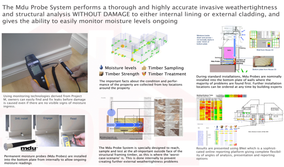 Moisture Probe System Schematic