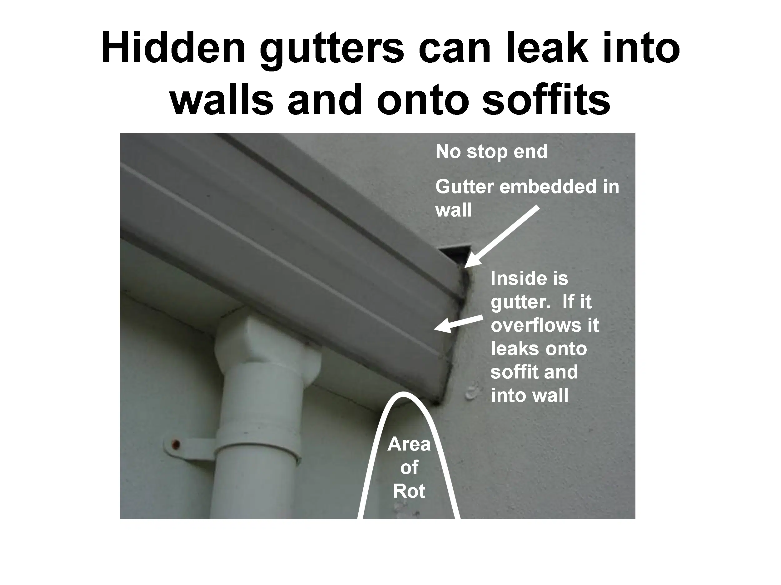 Plaster home gutters buried into walls need leak detection