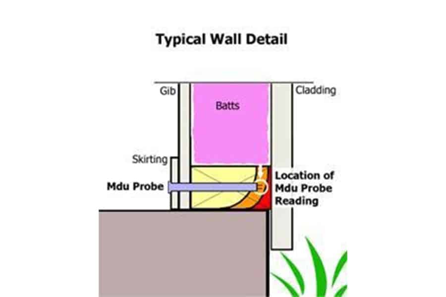 Pre-Purchase Inspection Reports