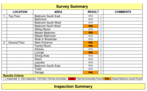 Extract from a building report on a plaster clad house showing raised moisture levels
